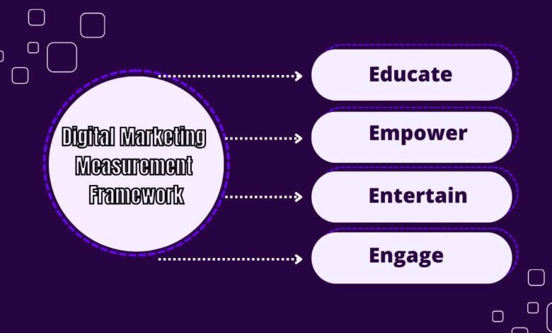 Digital Marketing Measurement Framework