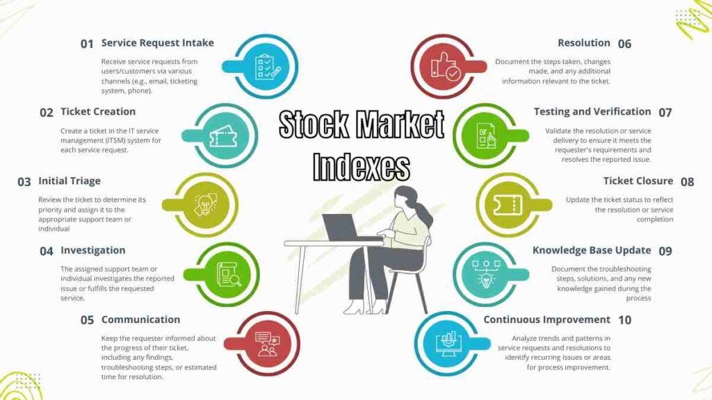  Stock Market Indexes