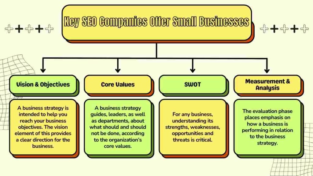 Key SEO Companies Offer Small Businesses