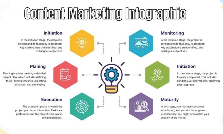 Content Marketing Infographic